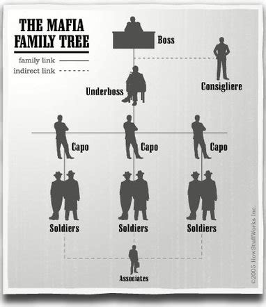 consigliere mafia meaning in tagalog
